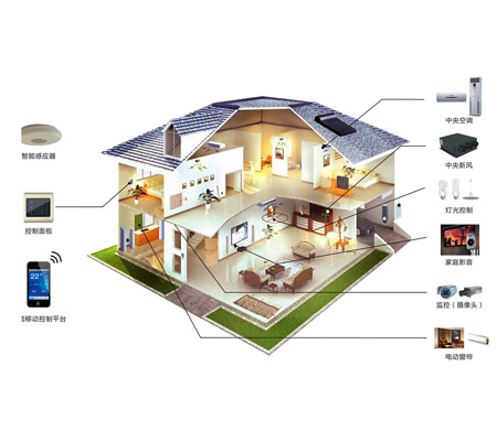 Smart Home